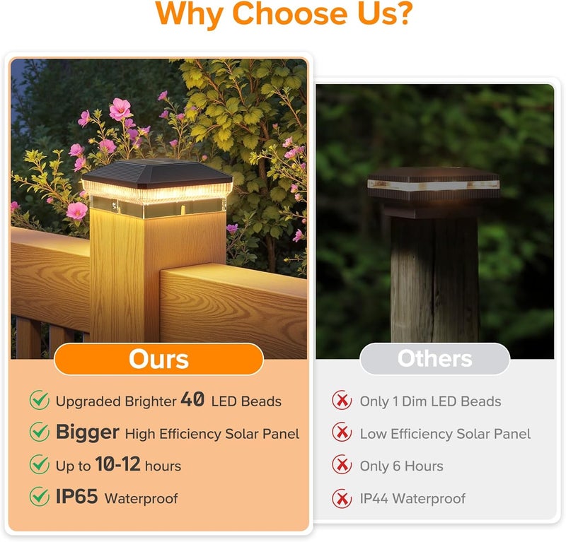 LETMY 6 Pack Solar Post Cap Lights Outdoor, 40 LEDs 4x4 Fence Post Solar Lights Outdoor Waterproof with 3 Modes, Solar Powered Deck Fence Cap Light for 3.5x3.5 4x4 Vinyl Wooden Posts (Black) - Image 4